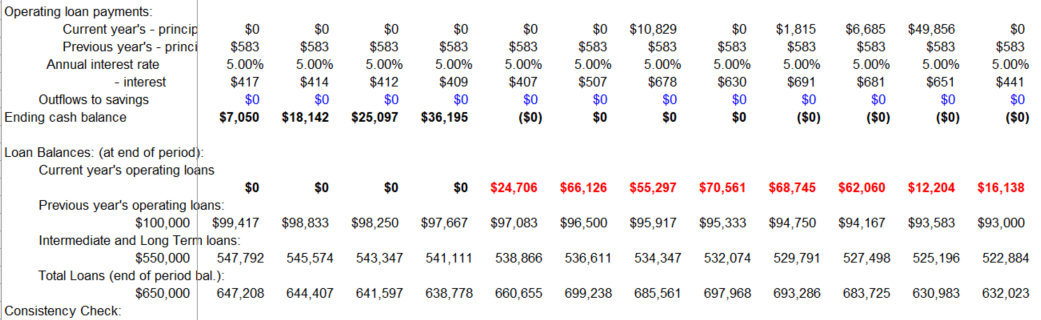 Cash flow